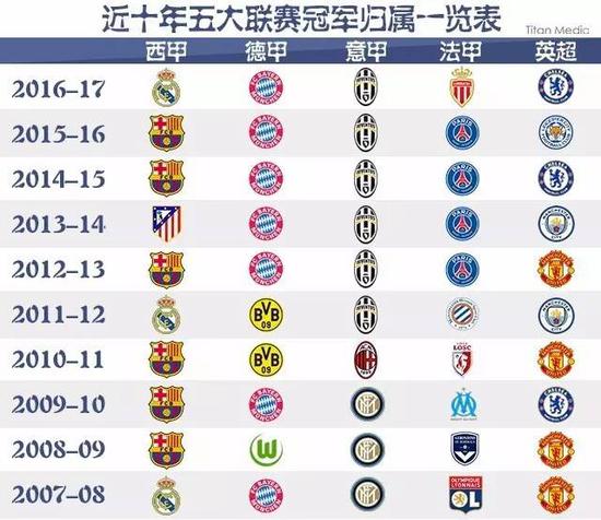 他在場上的